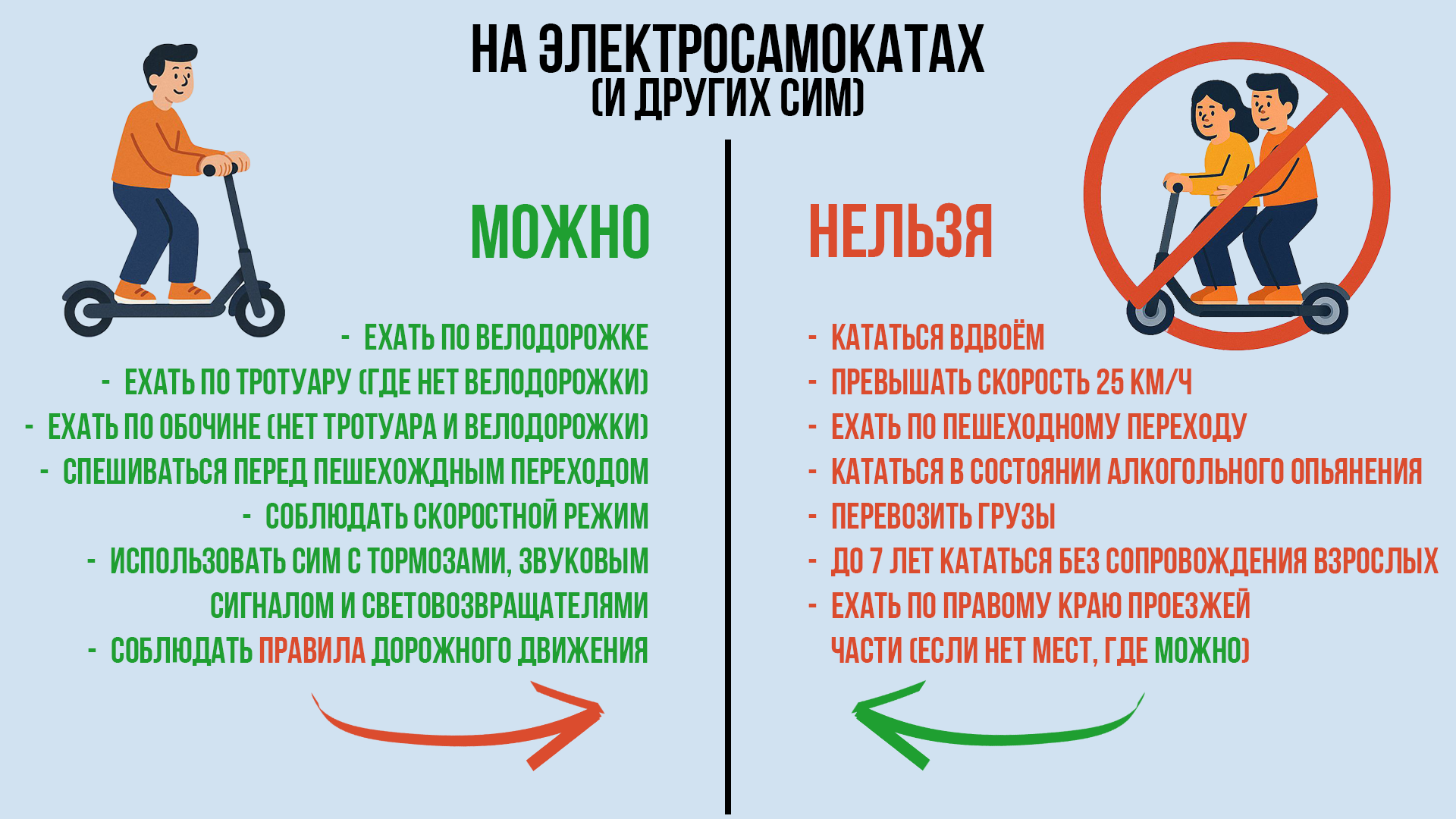 Думаешь о безопасности и об экономии? Листай, запоминай, сохраняй!.